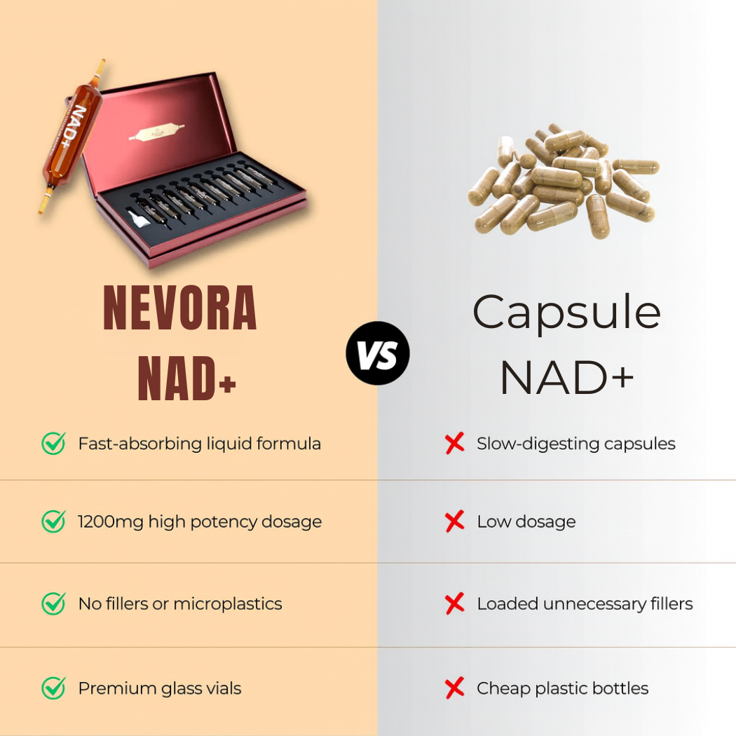 NEVORA Advanced NAD+ Liquid Vials