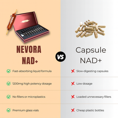 NEVORA Advanced NAD+ Liquid Vials
